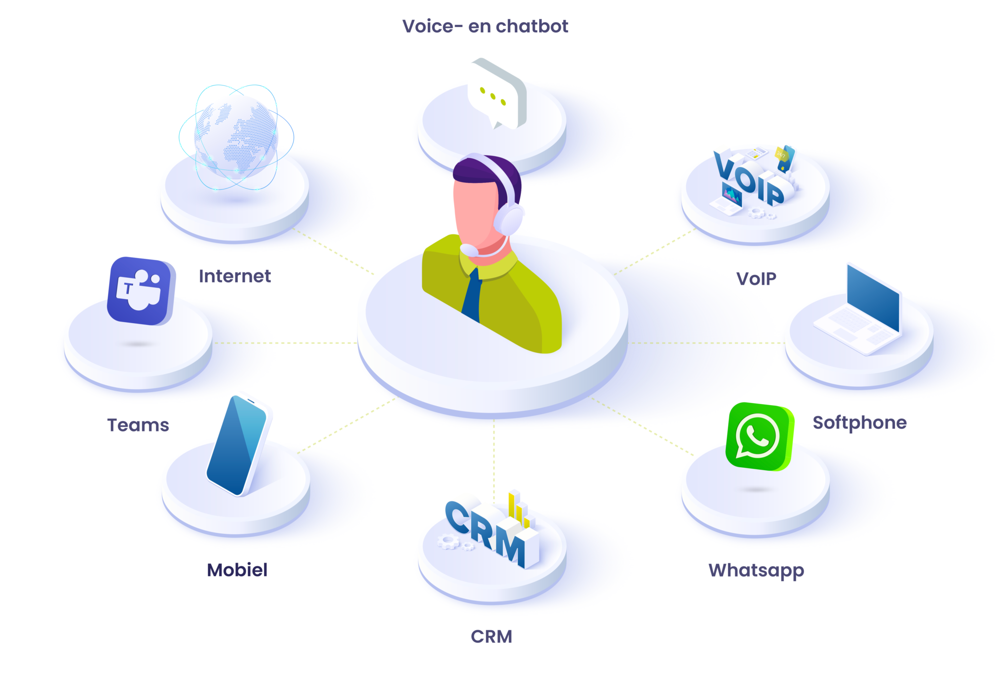 Voicedata Infographic